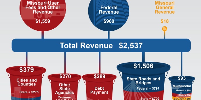2019 Citizens Guide buckets