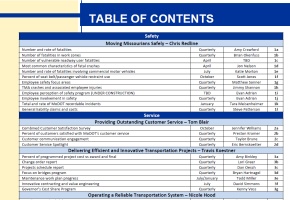 table of contents