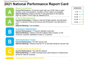an overview of the Tracker report card