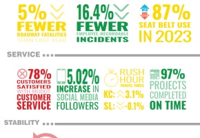 an overview of the 3rd quarter of 2023 results