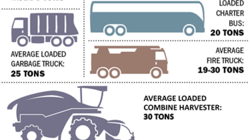 Weight Restricted Bridges Infographic