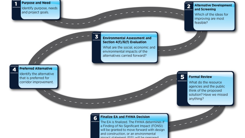 I 70 EA I470 to 435 high res image 