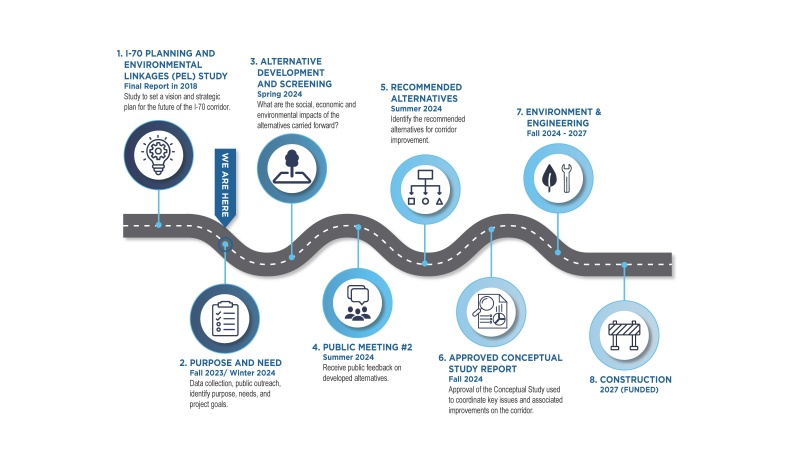 A graph of the project schedule.